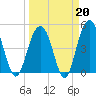 Hobcaw Point tide chart for Friday, March 20, 2026