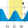 Hobcaw Point tide chart for Monday, March 9, 2026