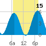 Hobcaw Point tide chart for Wednesday, April 15, 2026