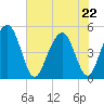 Hobcaw Point tide chart for Friday, May 22, 2026