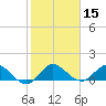 Hobe Sound Bridge tide chart for Friday, January 15, 2021