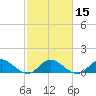Hobe Sound Bridge tide chart for Monday, February 15, 2021