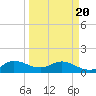 Hobe Sound Bridge tide chart for Saturday, March 20, 2021