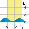 Hobe Sound Bridge tide chart for Saturday, March 6, 2021
