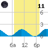 Hobe Sound Bridge tide chart for Sunday, April 11, 2021