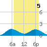 Hobe Sound Bridge tide chart for Monday, April 5, 2021