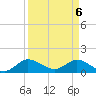 Hobe Sound Bridge tide chart for Tuesday, April 6, 2021