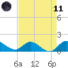 Hobe Sound Bridge tide chart for Tuesday, May 11, 2021
