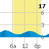 Hobe Sound Bridge tide chart for Monday, May 17, 2021