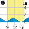 Hobe Sound Bridge tide chart for Thursday, June 10, 2021