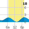 Hobe Sound Bridge tide chart for Wednesday, August 18, 2021