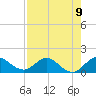 Hobe Sound Bridge tide chart for Monday, August 9, 2021