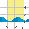 Hobe Sound Bridge tide chart for Saturday, September 11, 2021