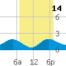 Hobe Sound Bridge tide chart for Tuesday, September 14, 2021