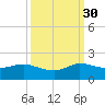 Hobe Sound Bridge tide chart for Thursday, September 30, 2021