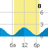 Hobe Sound Bridge tide chart for Wednesday, September 8, 2021