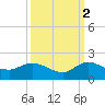 Hobe Sound Bridge tide chart for Saturday, October 2, 2021