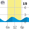 Hobe Sound Bridge tide chart for Friday, November 19, 2021