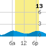 Hobe Sound Bridge tide chart for Sunday, March 13, 2022