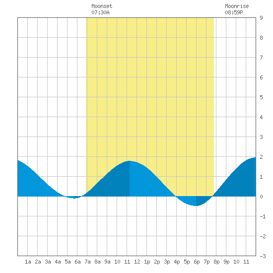Hobe Sound Bridge tide chart for Sunday, April 17, 2022