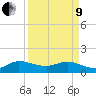 Hobe Sound Bridge tide chart for Saturday, April 9, 2022