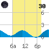 Hobe Sound Bridge tide chart for Monday, May 30, 2022