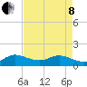 Hobe Sound Bridge tide chart for Sunday, May 8, 2022