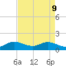 Hobe Sound Bridge tide chart for Monday, May 9, 2022