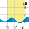 Hobe Sound Bridge tide chart for Monday, June 13, 2022