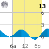 Hobe Sound Bridge tide chart for Wednesday, July 13, 2022
