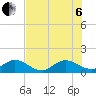 Hobe Sound Bridge tide chart for Wednesday, July 6, 2022