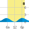 Hobe Sound Bridge tide chart for Friday, July 8, 2022