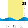 Hobe Sound Bridge tide chart for Tuesday, August 23, 2022