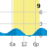 Hobe Sound Bridge tide chart for Tuesday, August 9, 2022
