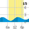Hobe Sound Bridge tide chart for Thursday, September 15, 2022