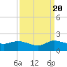 Hobe Sound Bridge tide chart for Tuesday, September 20, 2022