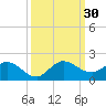 Hobe Sound Bridge tide chart for Friday, September 30, 2022