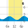 Hobe Sound Bridge tide chart for Thursday, October 6, 2022