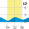Hobe Sound Bridge tide chart for Saturday, November 12, 2022