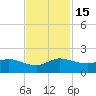 Hobe Sound Bridge tide chart for Tuesday, November 15, 2022