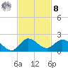Hobe Sound Bridge tide chart for Tuesday, November 8, 2022