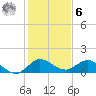 Hobe Sound Bridge tide chart for Friday, January 6, 2023