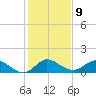 Hobe Sound Bridge tide chart for Monday, January 9, 2023