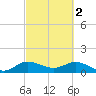 Hobe Sound Bridge tide chart for Thursday, March 2, 2023
