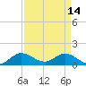 Hobe Sound Bridge tide chart for Friday, April 14, 2023