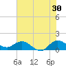 Hobe Sound Bridge tide chart for Friday, June 30, 2023
