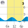 Hobe Sound Bridge tide chart for Saturday, June 3, 2023
