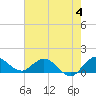 Hobe Sound Bridge tide chart for Sunday, June 4, 2023