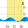 Hobe Sound Bridge tide chart for Saturday, July 1, 2023
