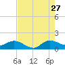 Hobe Sound Bridge tide chart for Thursday, July 27, 2023